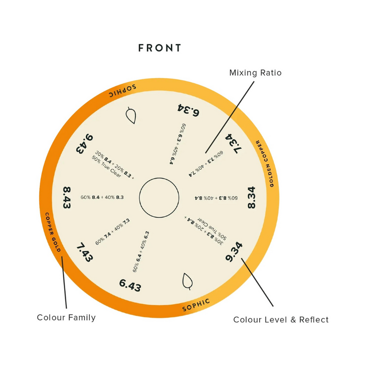 Mixology Method – Sophic Pro